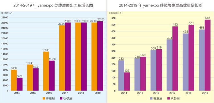 深圳國際紡織紗線展覽會