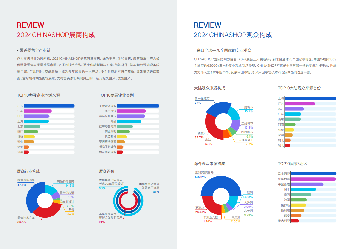 中國零售業博覽會