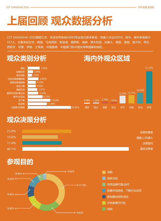 上海國際日用百貨商品（春季）博覽會