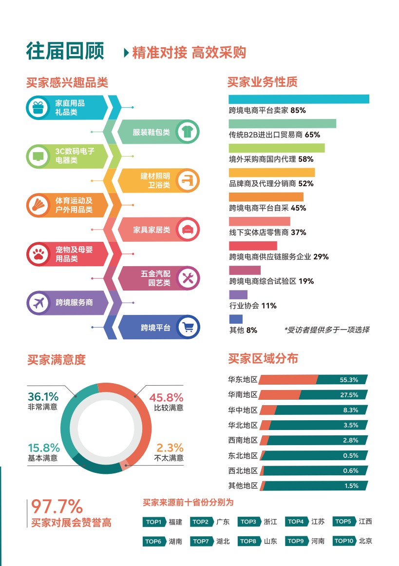 中國（廈門）國際跨境電商展覽會