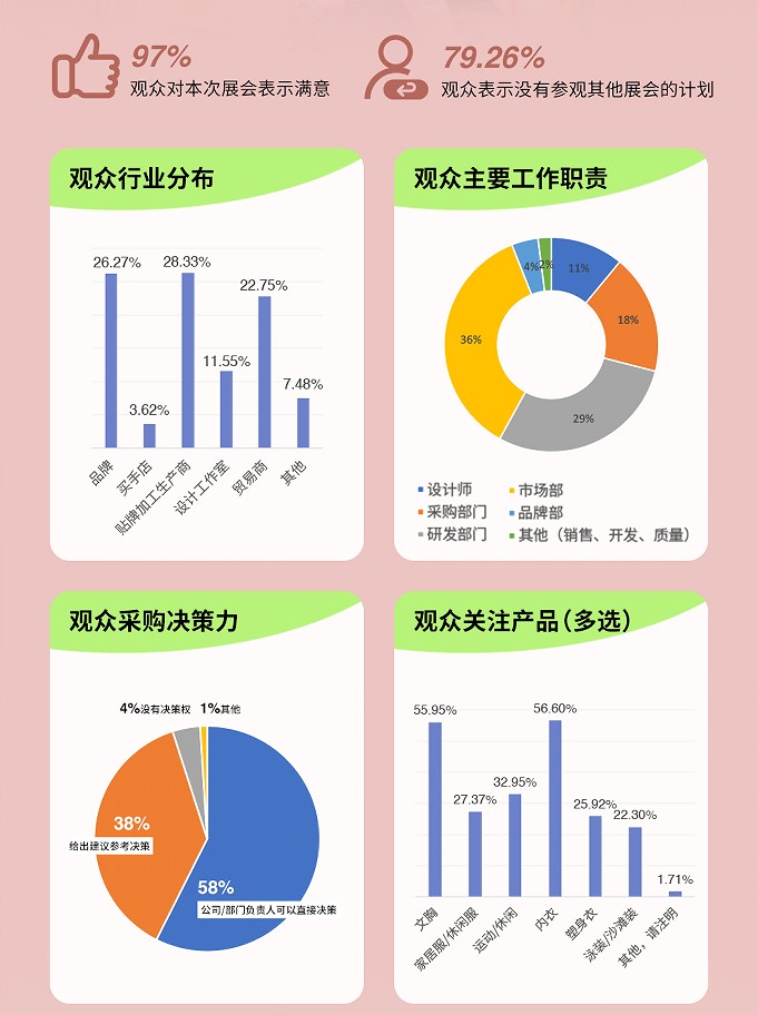 上海國(guó)際貼身時(shí)尚原輔料展覽會(huì)