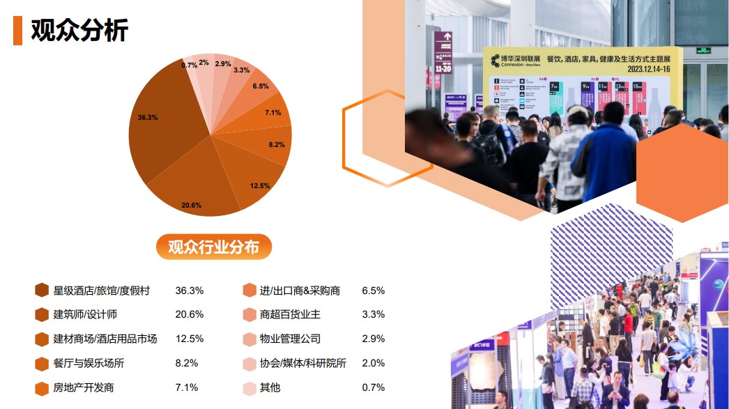 深圳國際酒店及商業空間博覽會