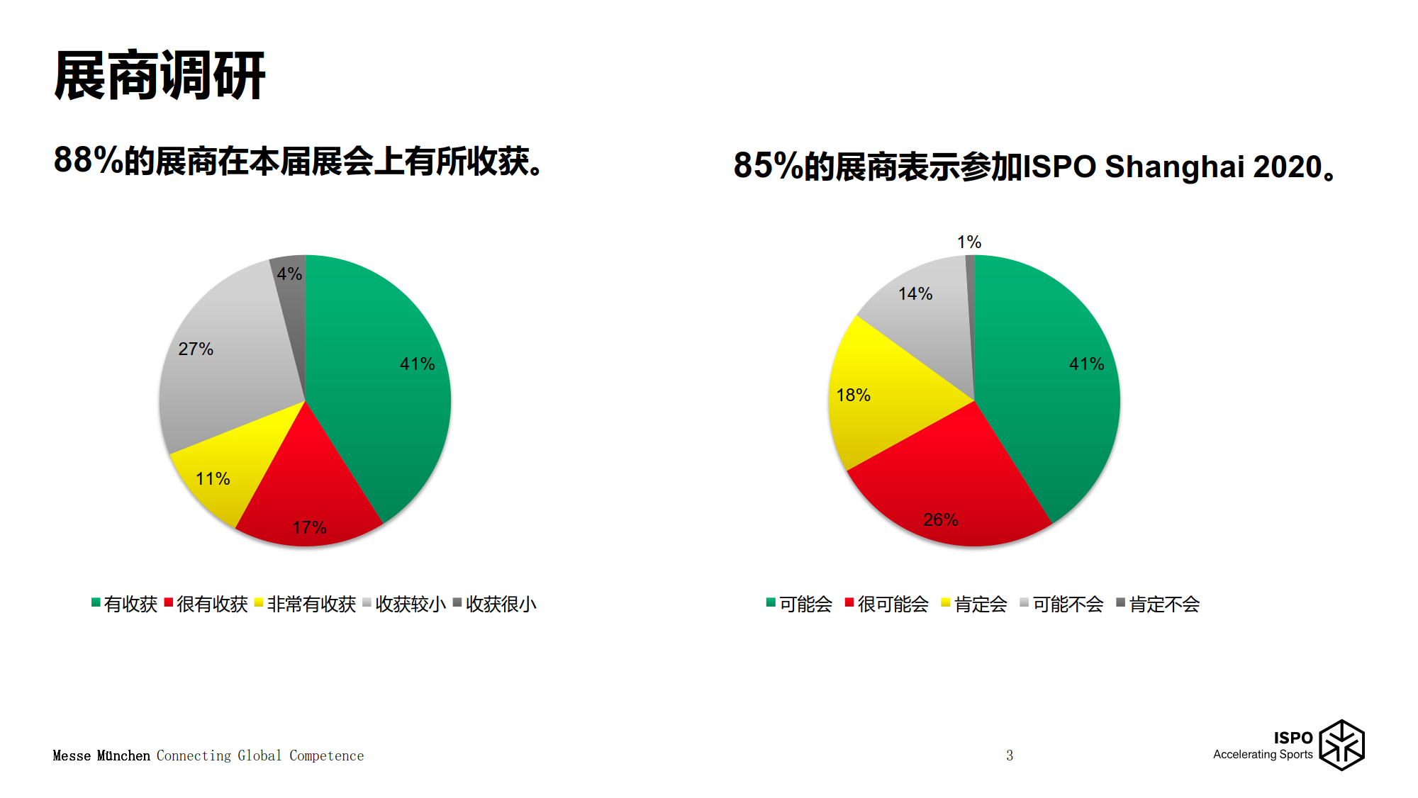 上海體育及戶外用品展覽會(huì)