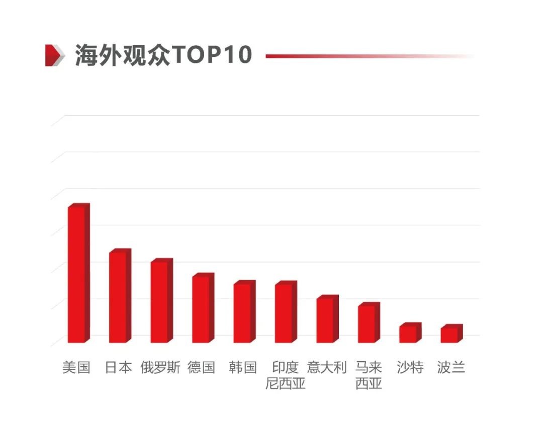 中國國際寵物水族用品展覽會