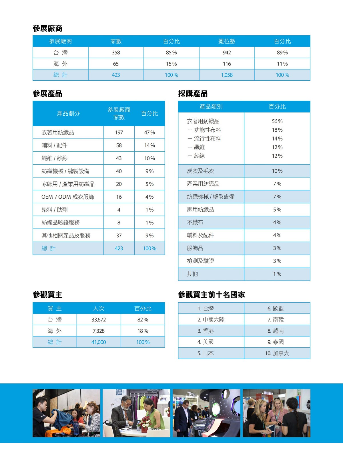 中國臺灣紡織展覽會