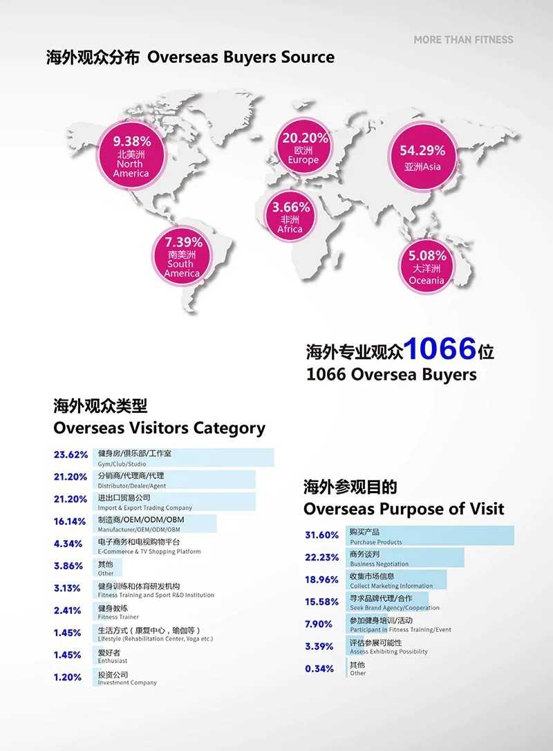 中國（上海）國際健身、康體休閑展覽會