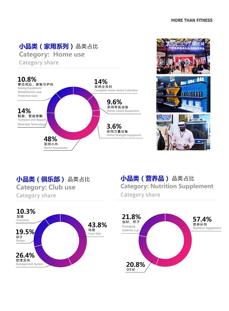 中國（上海）國際健身、康體休閑展覽會