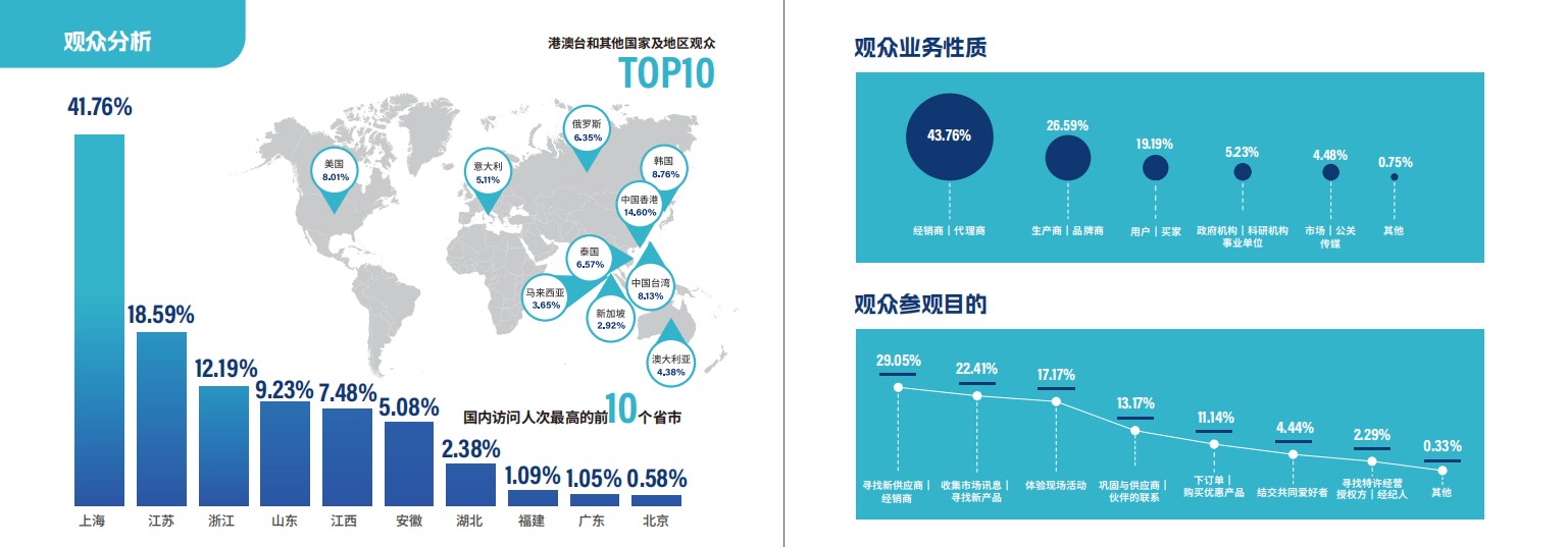 上海國際路亞釣魚及裝備展覽會