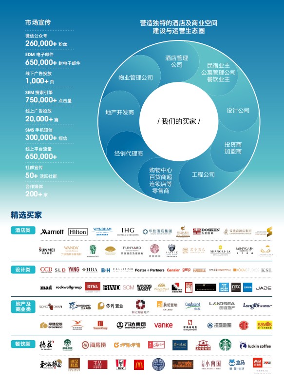 上海國際酒店工程設計與用品博覽會