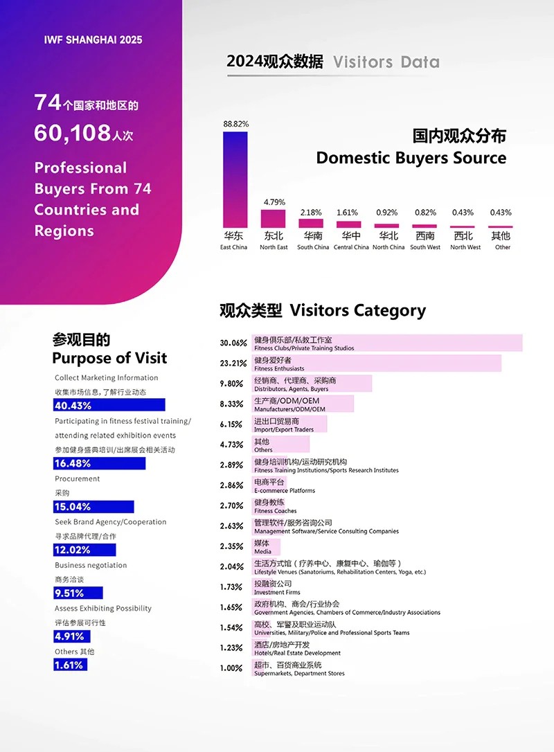 中國（上海）國際健身、康體休閑展覽會