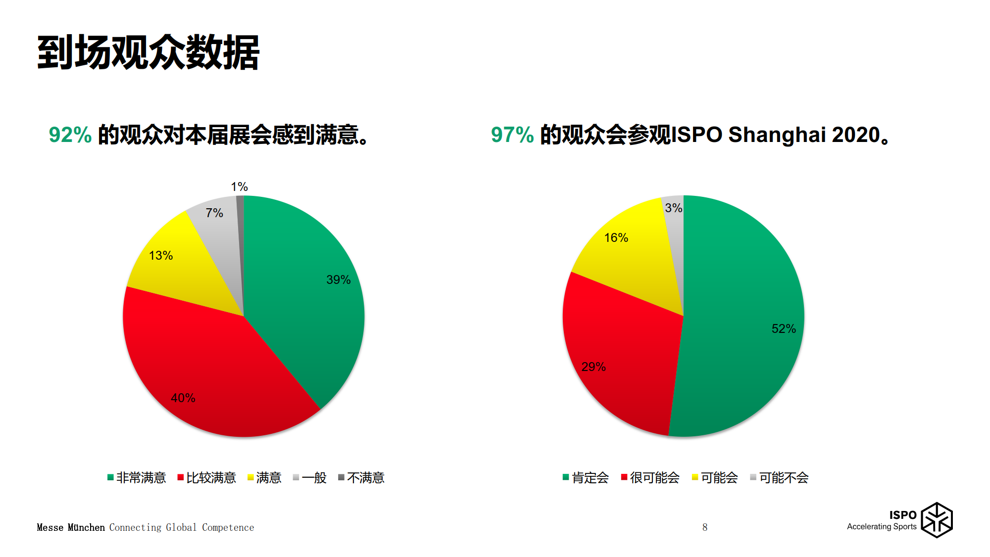 上海體育及戶外用品展覽會(huì)